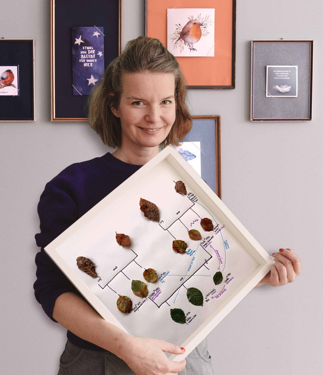 Genogramm - Session mit Anemone - Vergiss Mein Nie