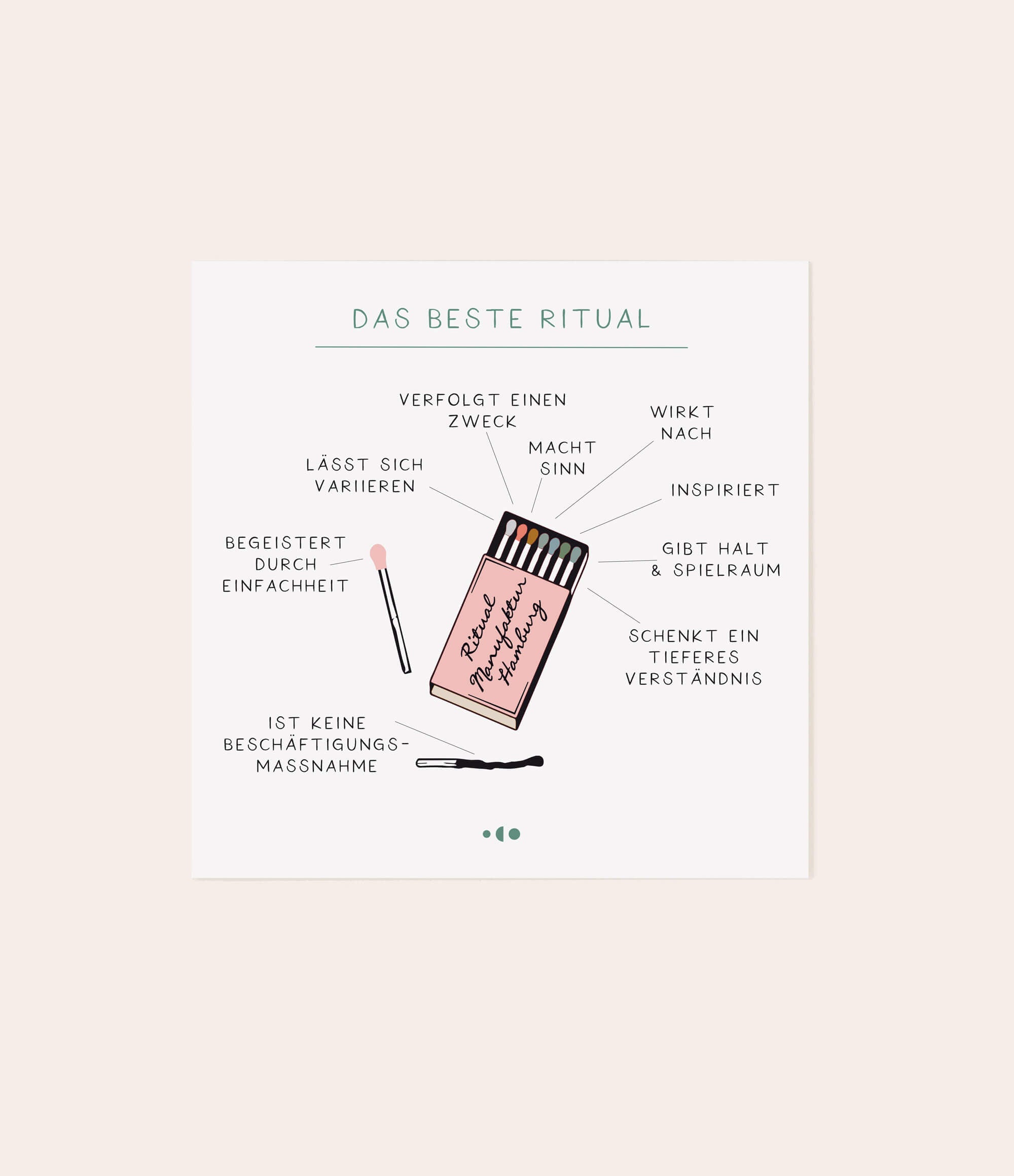 Schaubild - Karte "Das beste Ritual" - Vergiss Mein Nie