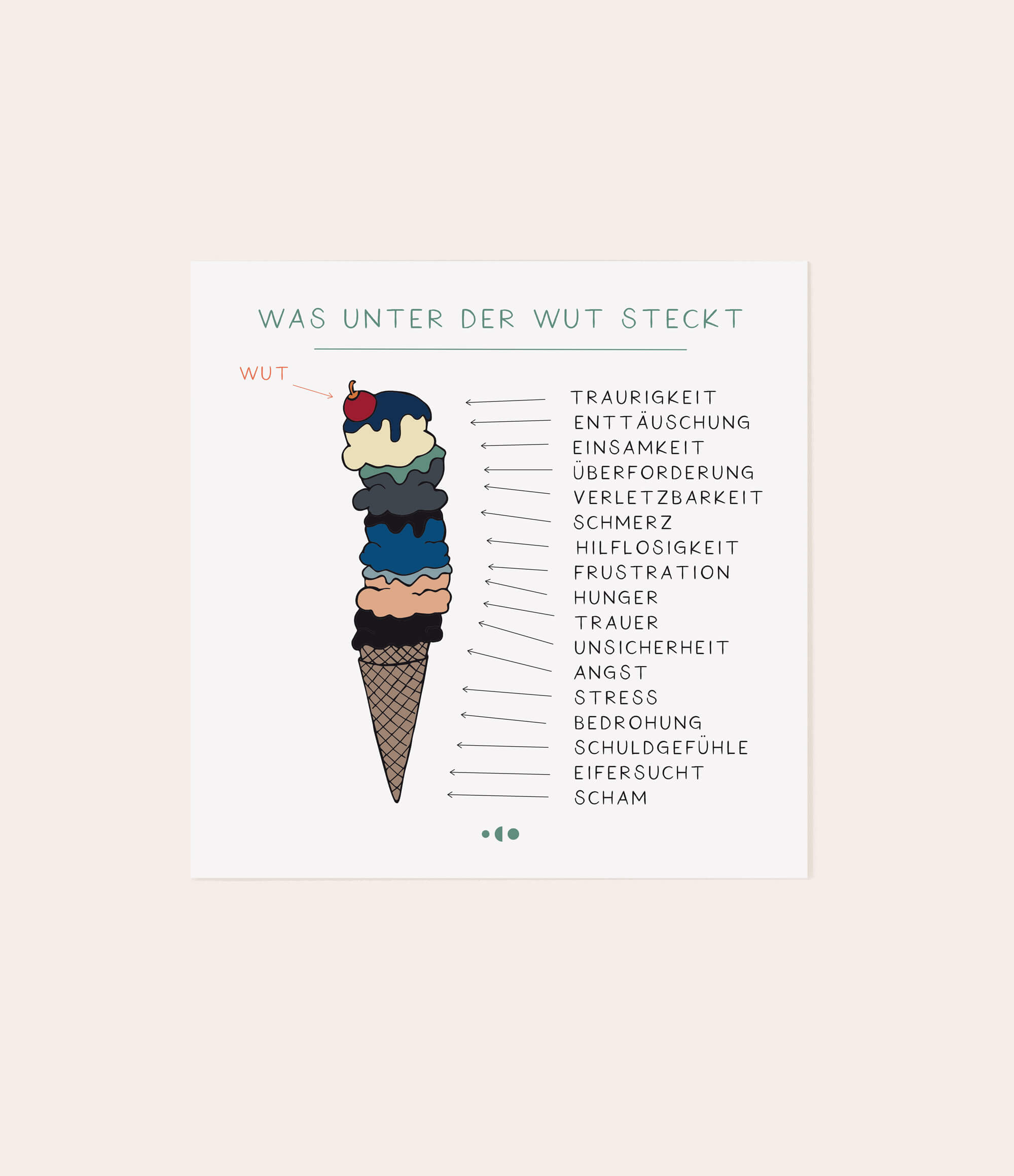 Trauergeschenkset "Wut tut gut" - Vergiss Mein Nie
