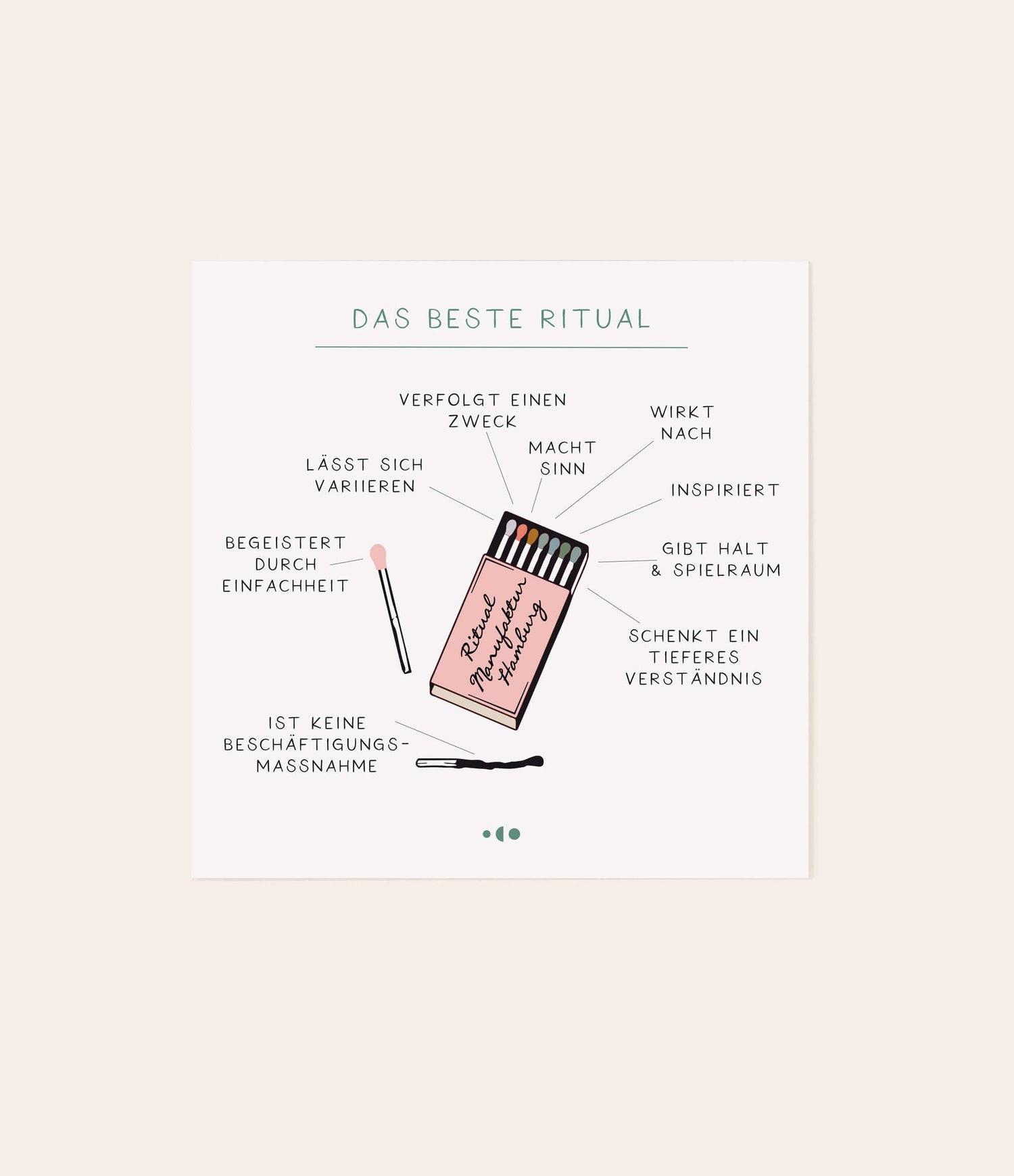Schaubild - Karte "Das beste Ritual" - Vergiss Mein Nie