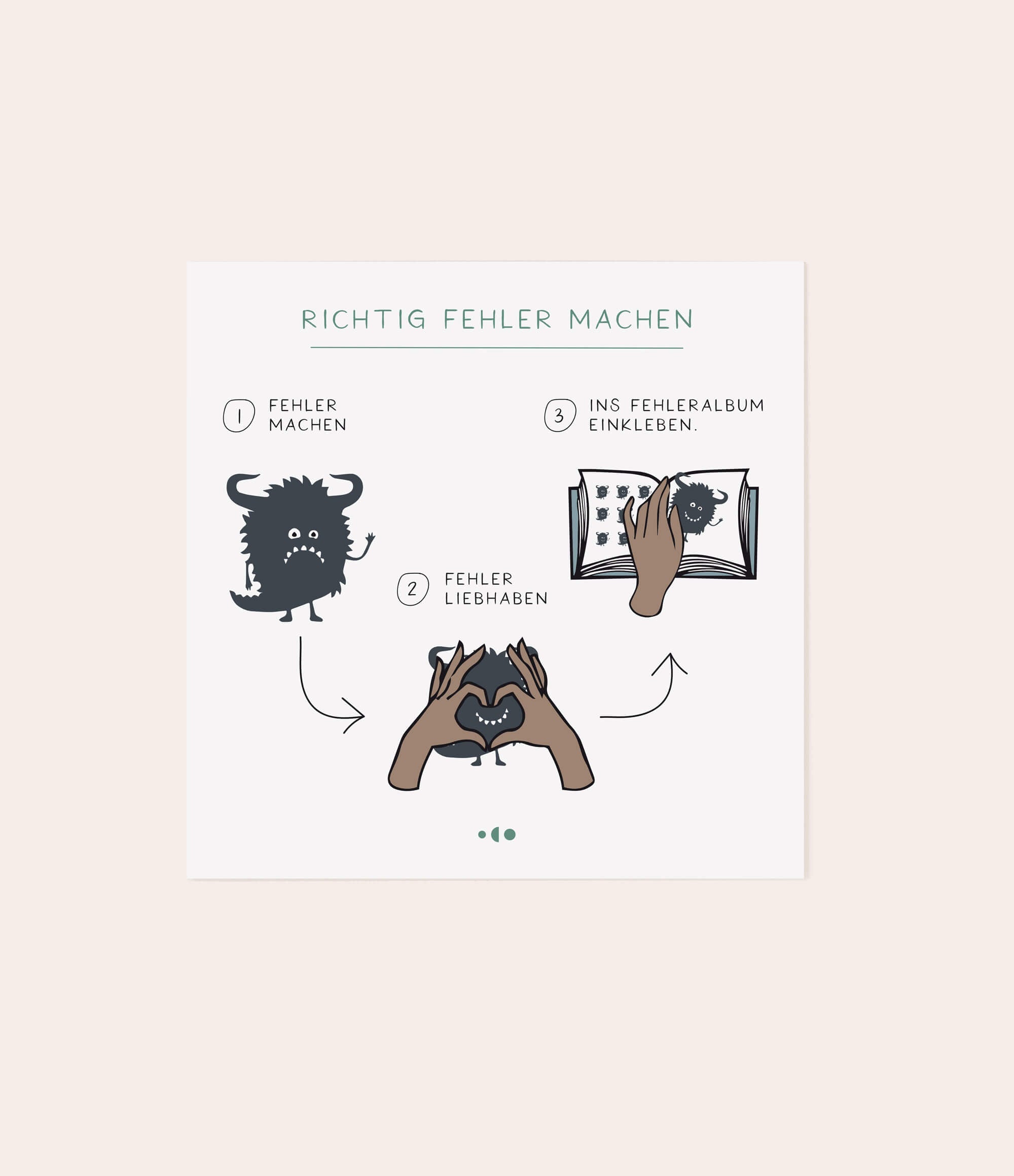 Schaubild - Karte "Richtig Fehler machen" - Vergiss Mein Nie