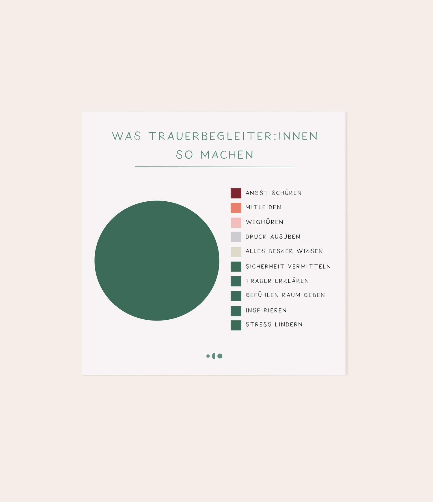 Schaubild - Karte "Was Trauerbegleiter*innen machen" - Vergiss Mein Nie
