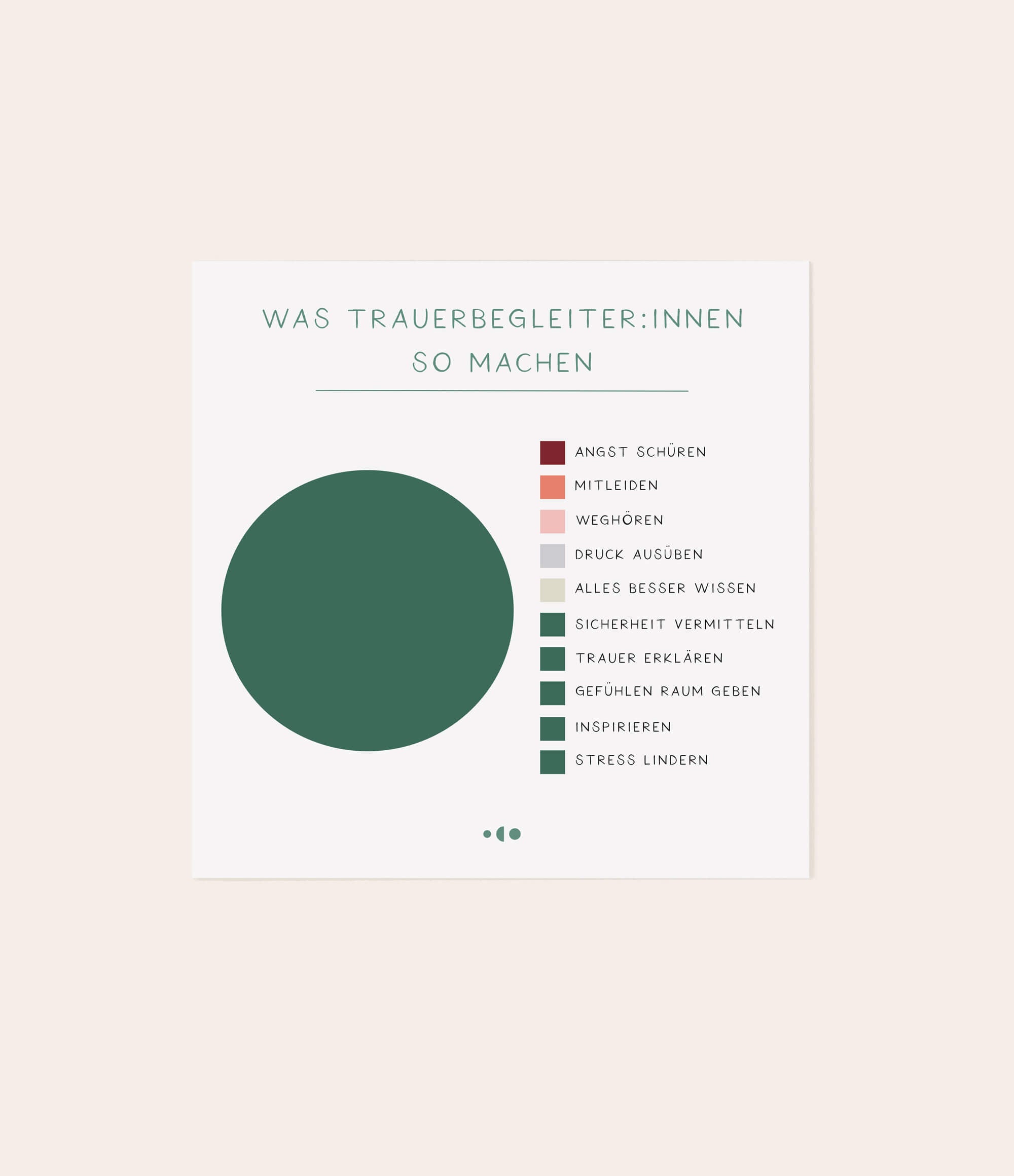 Schaubild - Karte "Was Trauerbegleiter*innen machen" - Vergiss Mein Nie